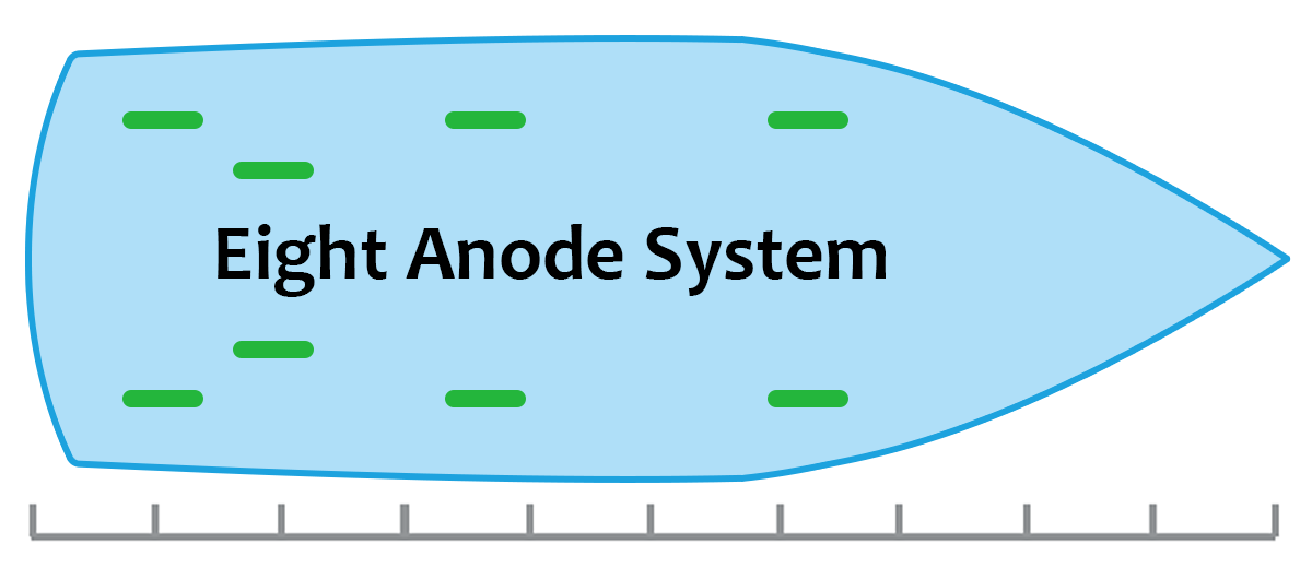 Anode Placement for an 8 Anode System